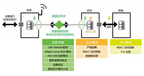 物聯驅動·智馭未來 宜科智慧工廠解決方案推廣（上海站）”圓滿落幕 —— EeIE探展日記②