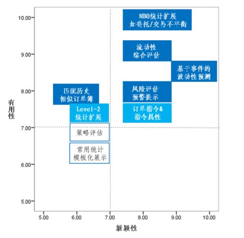 交易所深度行情數據分析服務研究綜述 數據處理與技術服務新范式