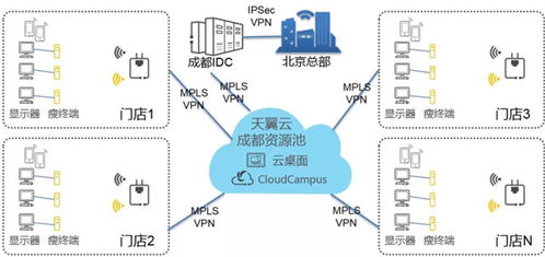云管理解密丨連鎖門店辦公成本大降980萬 且看云管理網絡如何達成 數據處理服務