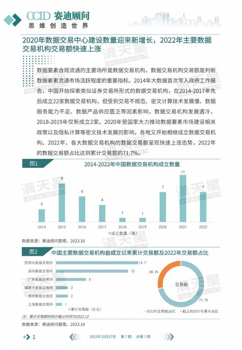 數說IT 數據要素流通市場進入全新增長階段——第7期·數據處理服務解析
