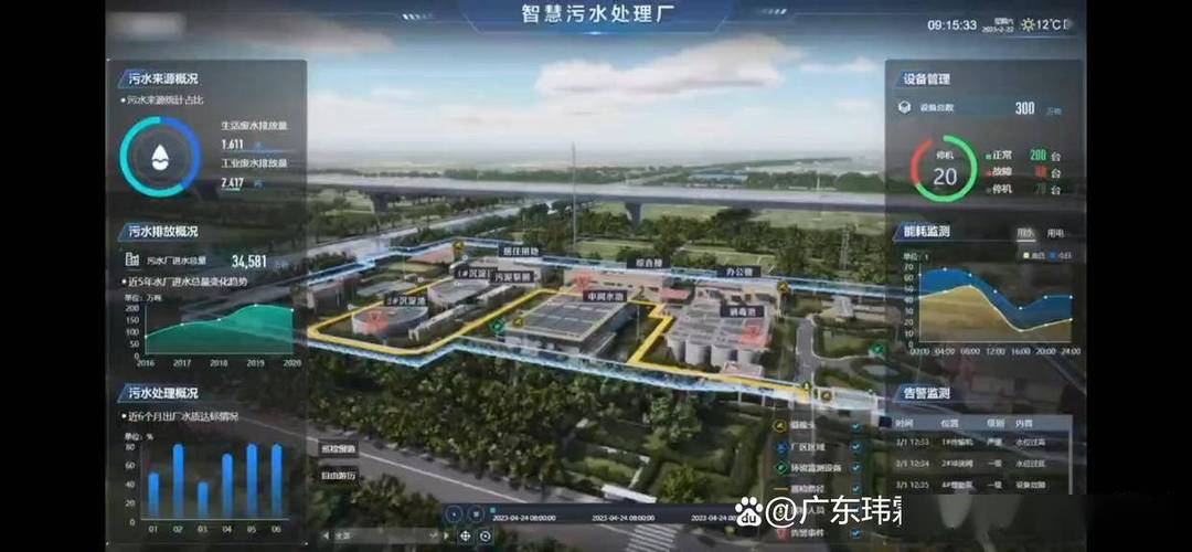 污水處理廠數字孿生中的數據處理服務 架構、關鍵技術與應用實踐