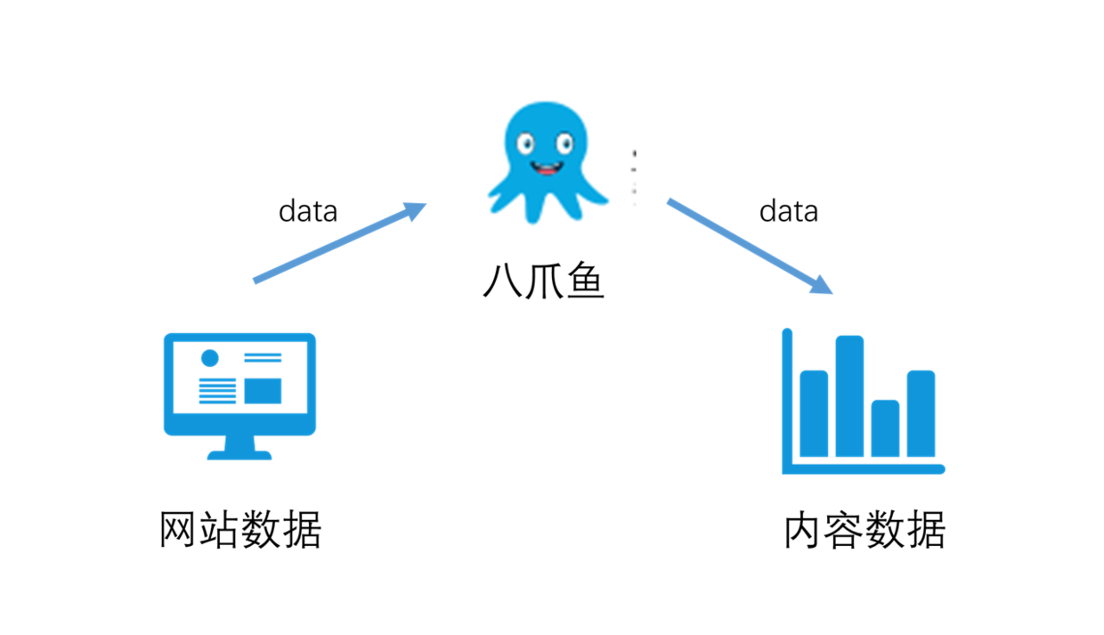 分析了130W字的數據，我知道了用戶在想什么