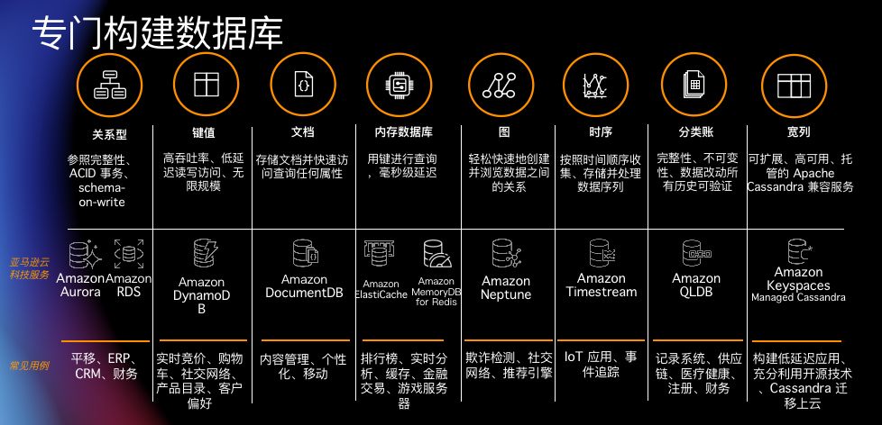 我們需要一次怎樣的數據架構變革？——從數據處理服務的視角出發